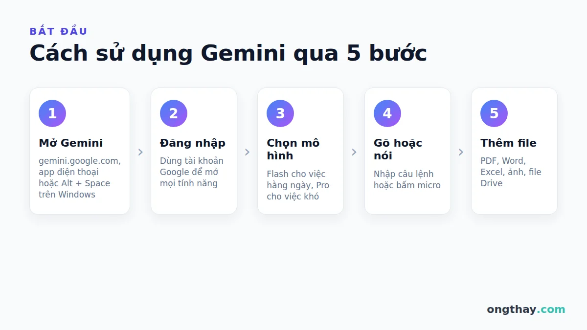 Cách sử dụng Gemini qua 5 bước