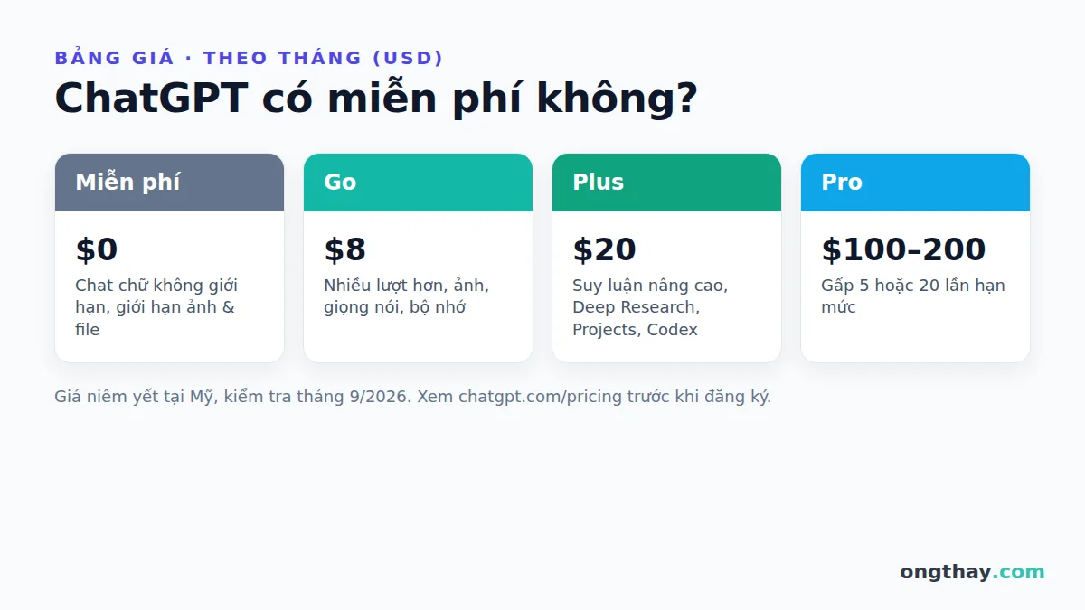 Bảng giá các gói ChatGPT: Miễn phí, Go, Plus, Pro