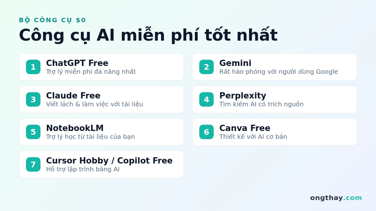 Danh sách công cụ AI miễn phí tốt nhất