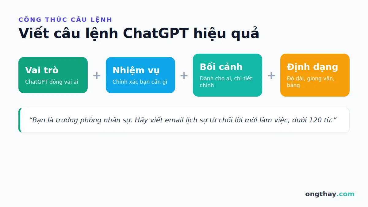 Công thức viết câu lệnh ChatGPT: vai trò, nhiệm vụ, bối cảnh, định dạng