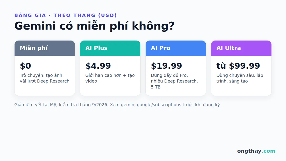 Bảng giá các gói Gemini: Miễn phí, AI Plus, AI Pro, AI Ultra