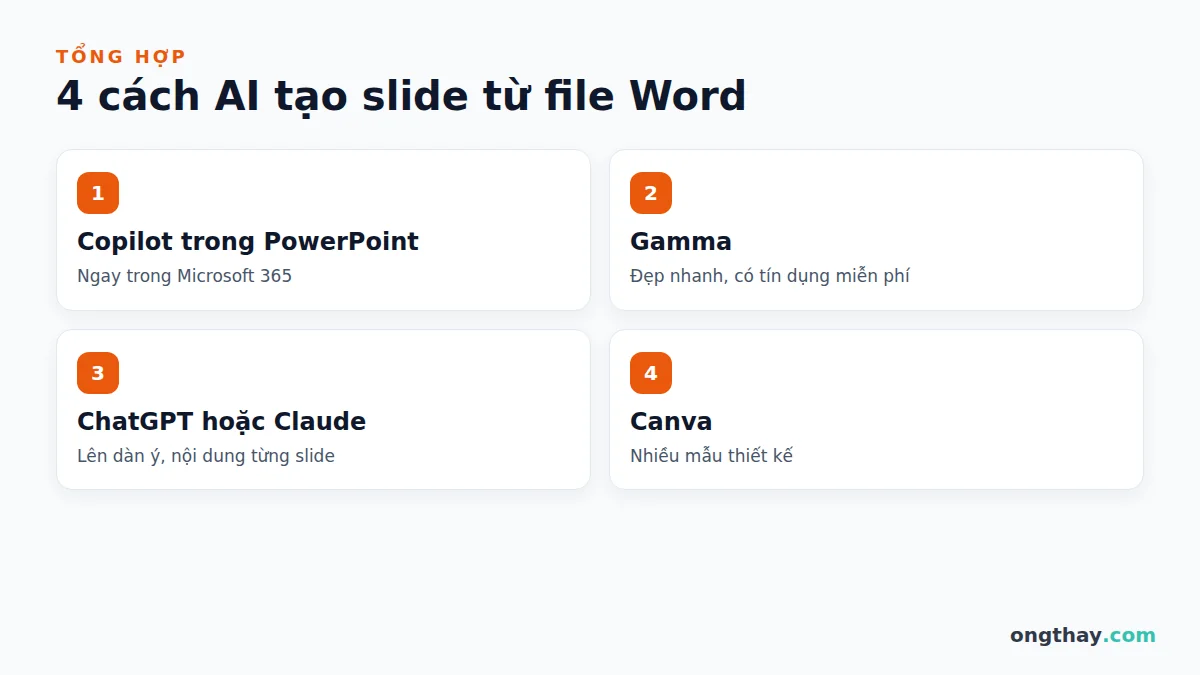 4 cách dùng AI tạo slide từ file Word
