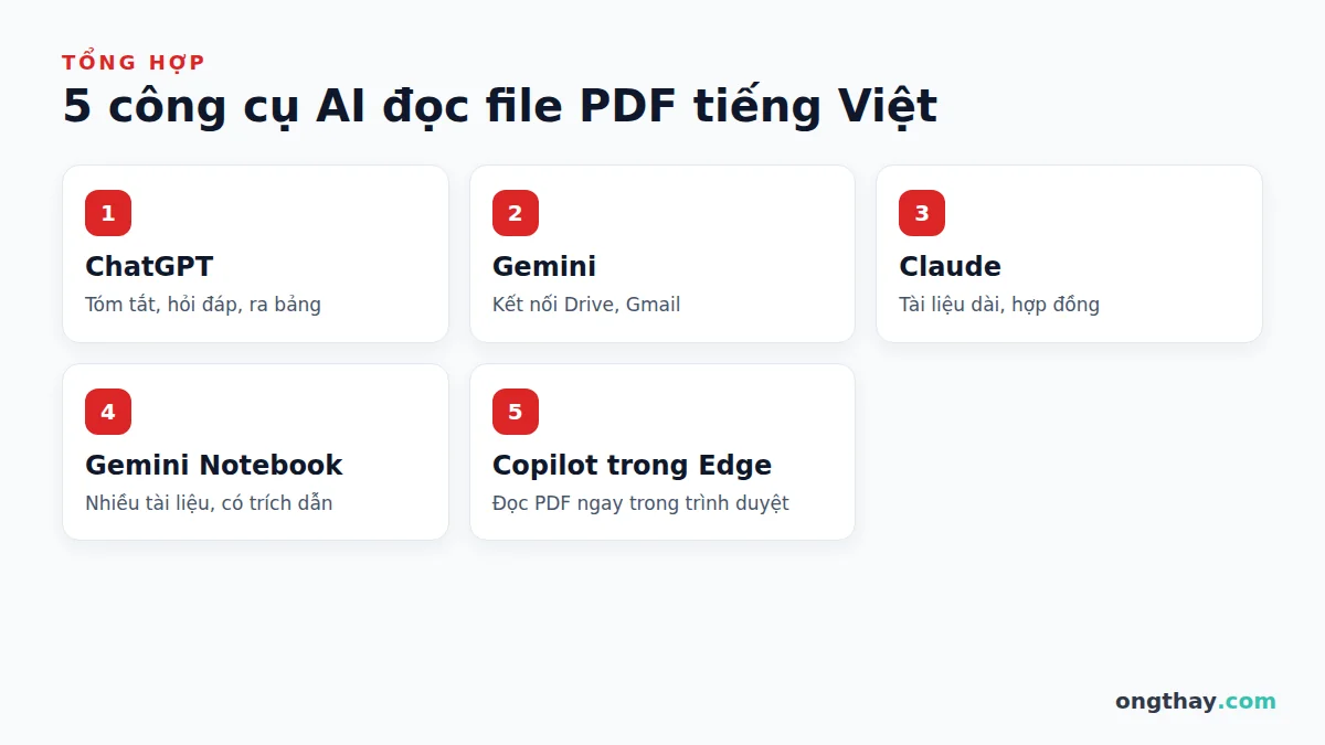 5 công cụ AI đọc file PDF tiếng Việt tốt nhất