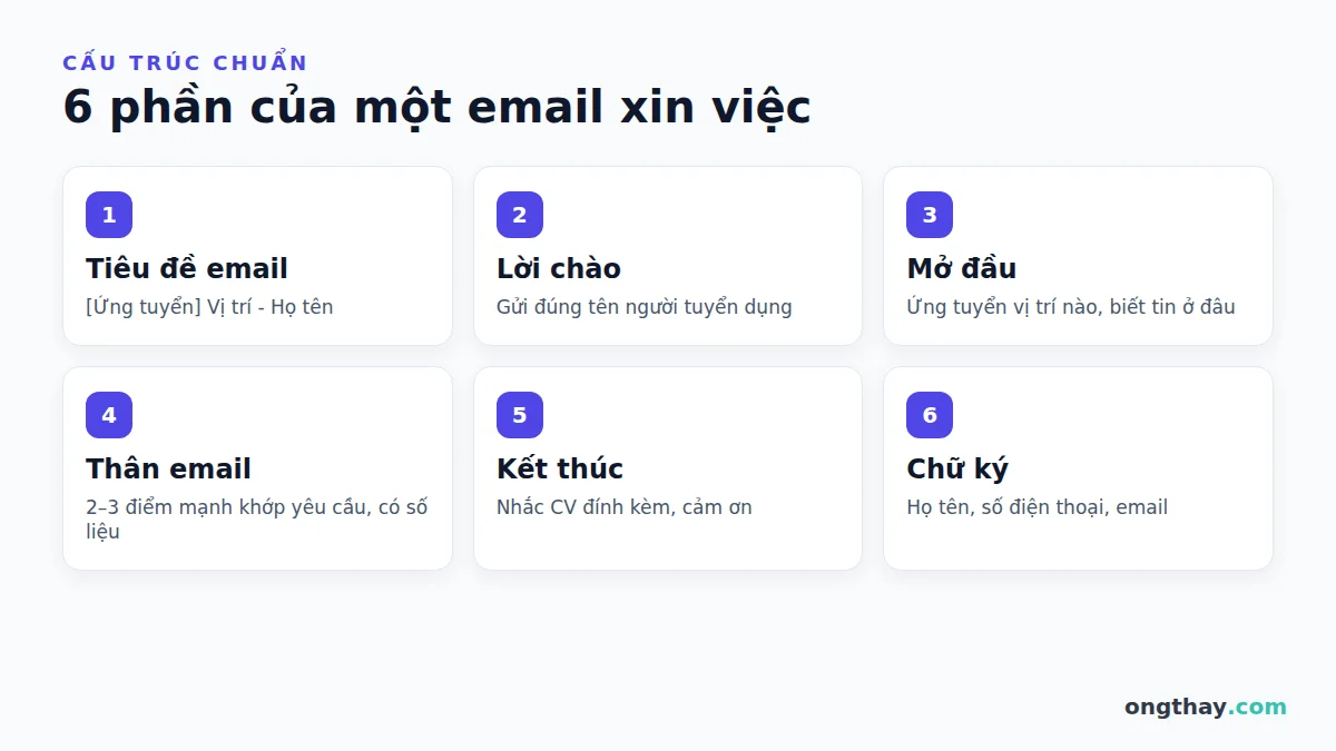Cấu trúc 6 phần của email xin việc khi dùng ChatGPT viết email xin việc
