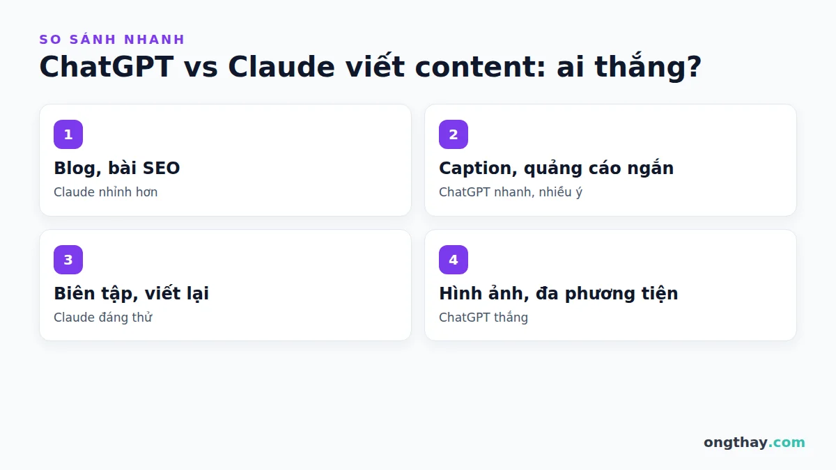 Kết quả so sánh ChatGPT vs Claude viết content theo từng loại nội dung